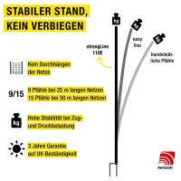 Hundezaun Easy 90 cm bis 105 cm  bis 50 m elektrifizierbares Mobilzaun-Set mit Doppelspitze für sicheren Hundeauslauf