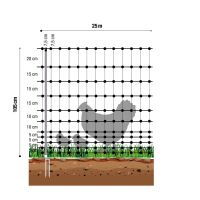 Hühnerzaun easyLine 105 cm – 25 m oder 50 m,...